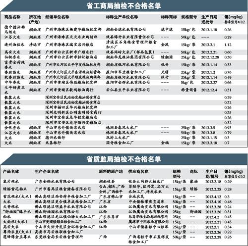 鎘米事件持續發(fā)酵